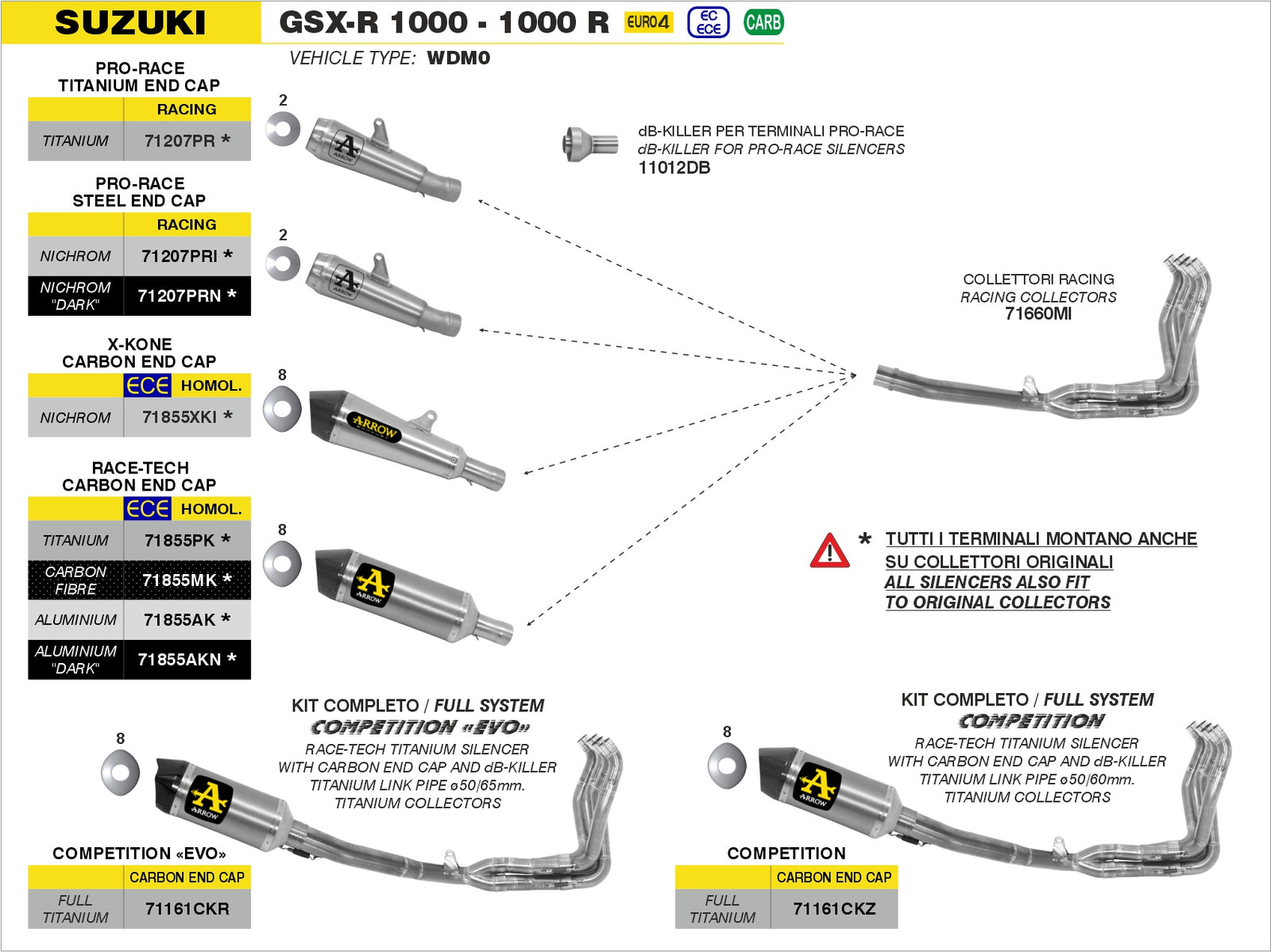 Arrow 71855AKN Race-Tech Approved Aluminium Dark Slip On With Carbon End Cap