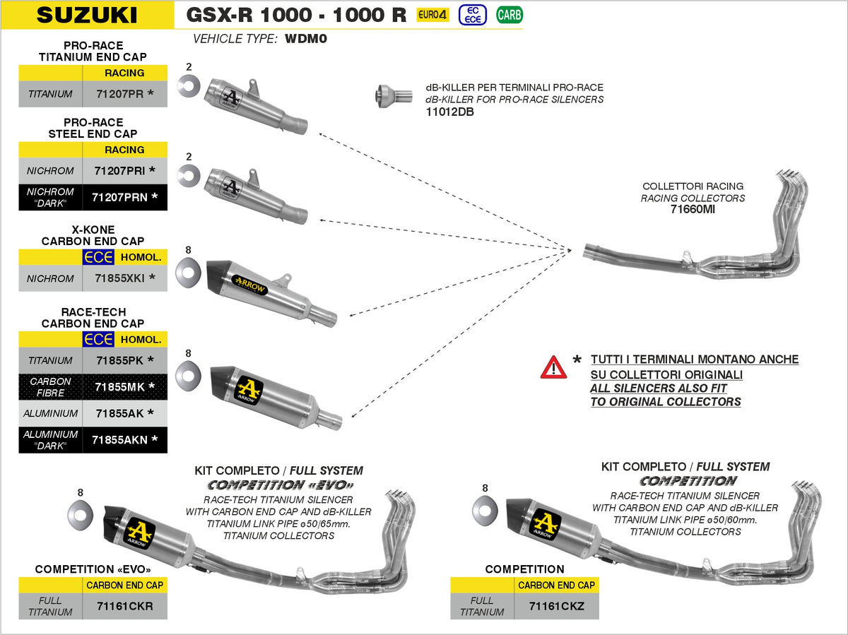 71161CKZ Competition Full Titanium Full System With Dbkiller With Carbon End Cap