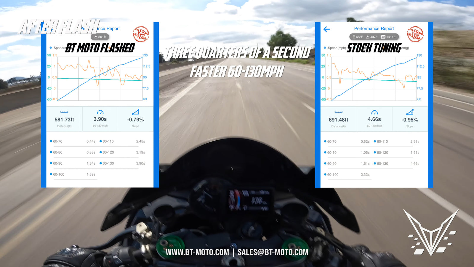 BT Moto H2 Dragy 60-130MPH