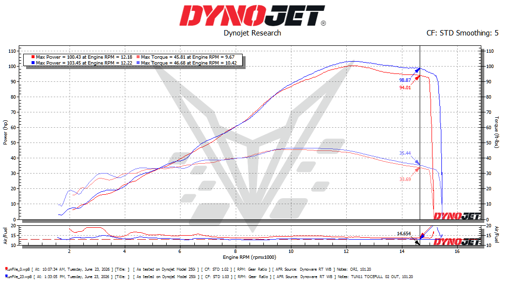 BT Moto 26 CBR600RR Stage 1