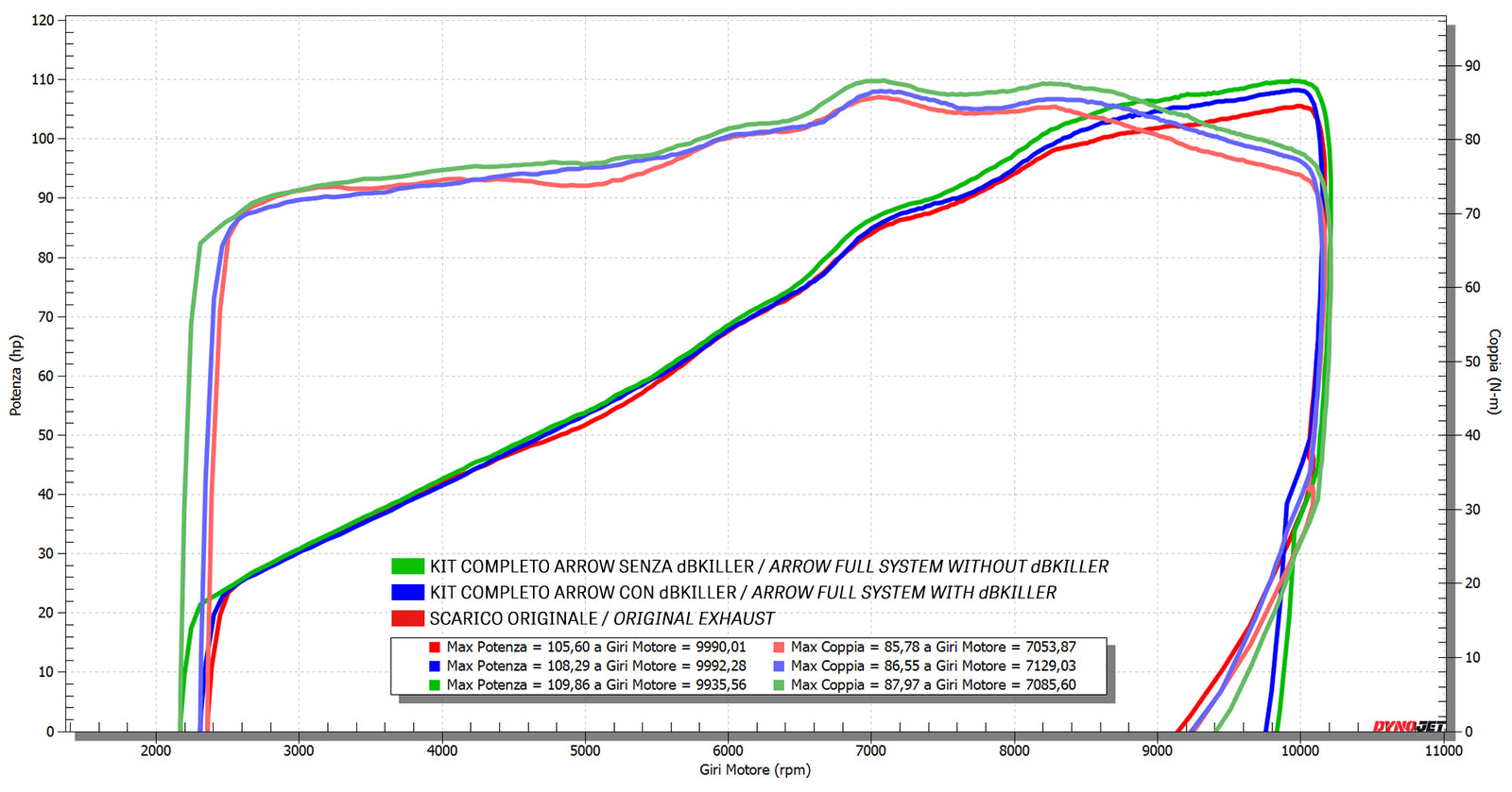 Arrow 71988PK Homologated Full System With Indy Race Evo Titanium Slip On