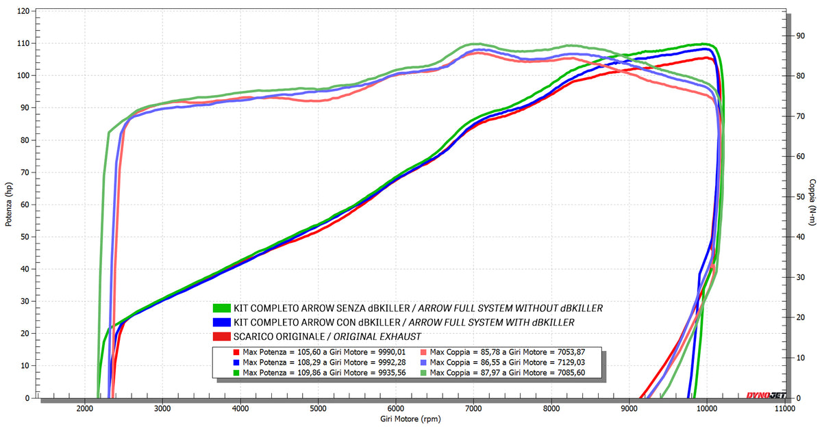 71070PK Full System Racing With Indy Race Evo Titanium Slip Ons