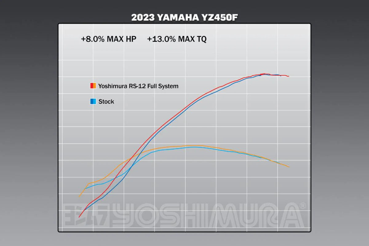 Yoshimura YZ450F 23-25 RS-12 Stainless Full Exhaust, W/ Aluminum Muffler