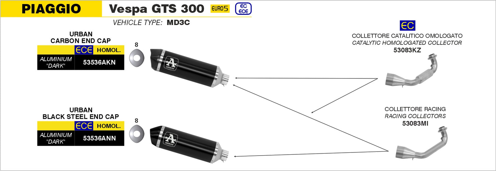 53083MI Racing Header For Urban Exhaust