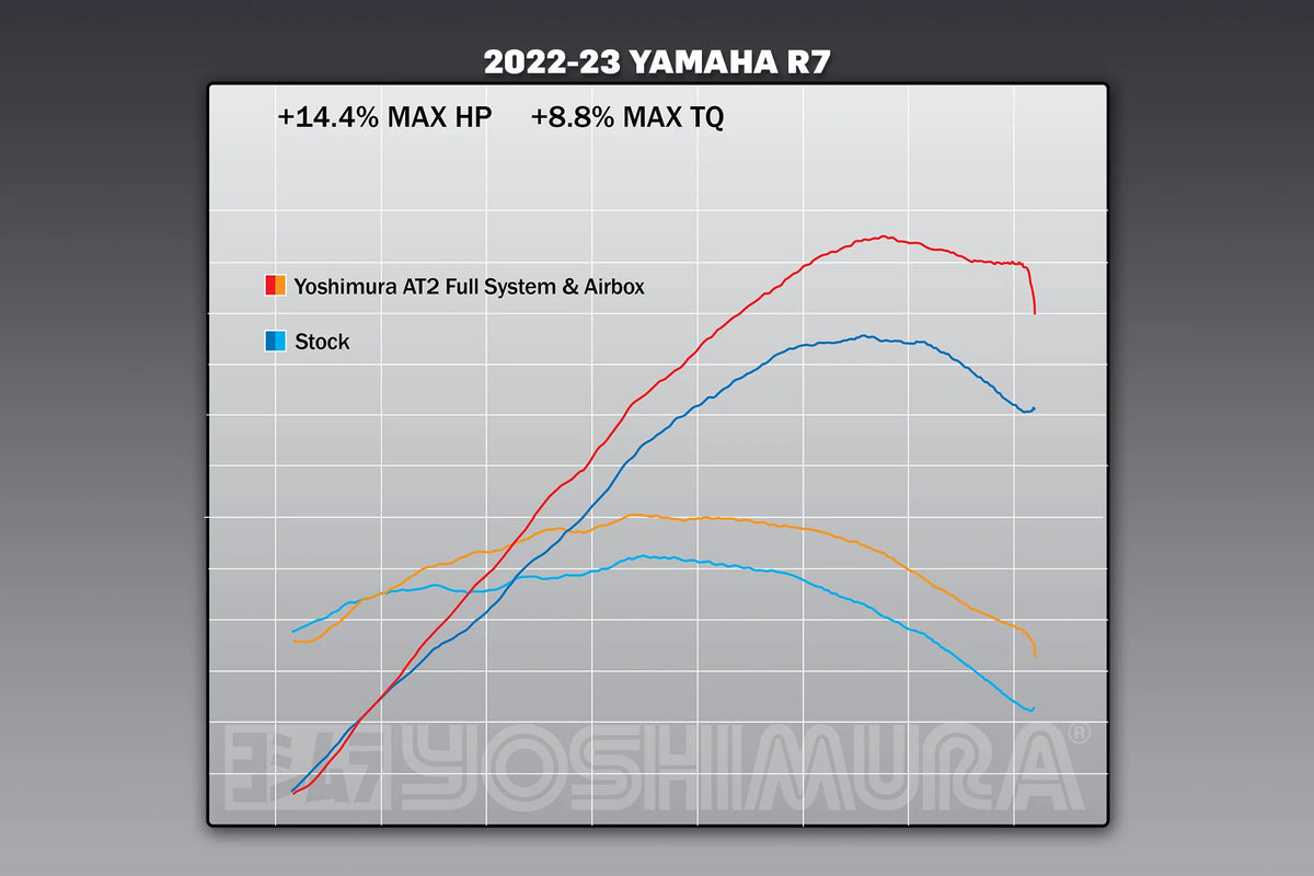 Yoshimura Yzf-R7 22-26 / MT-07 18-20 Airbox Kit