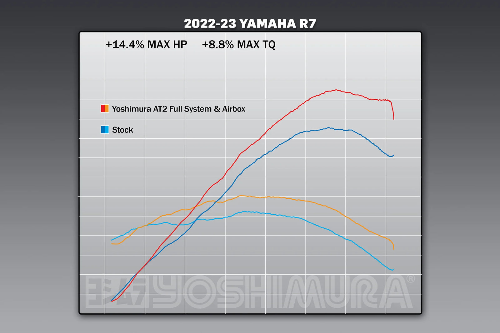 Yoshimura Yzf-R7 22-26 / MT-07 18-20 Airbox Kit