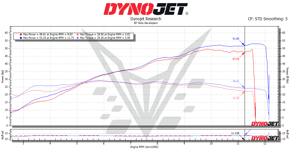 BT Moto 450 dyno no muff