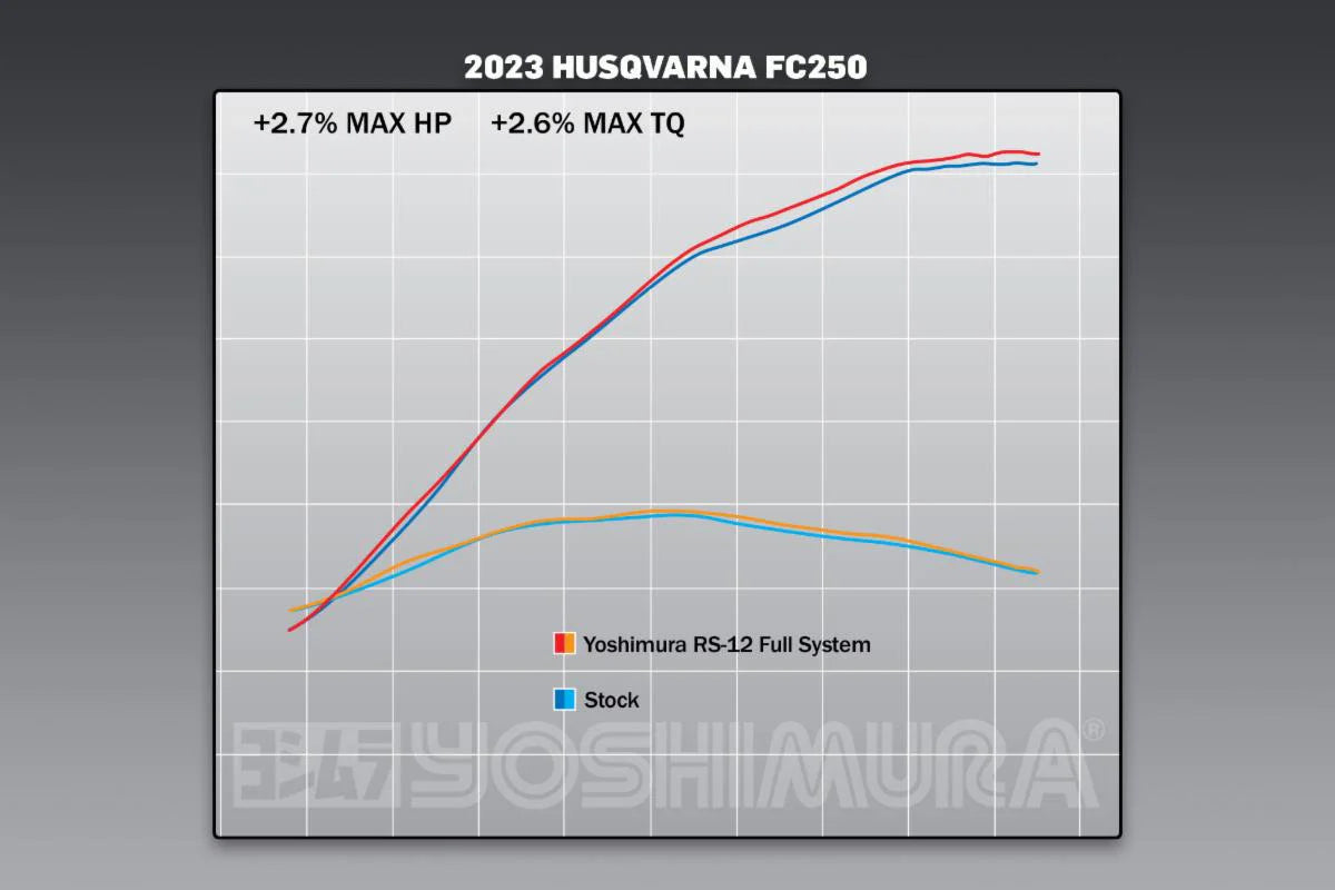 Yoshimura KTM 250/350sx-F / Husqvarna FC250/350 22-26 RS-12 Stainless Full Exhaust, W/ Aluminum Muffler