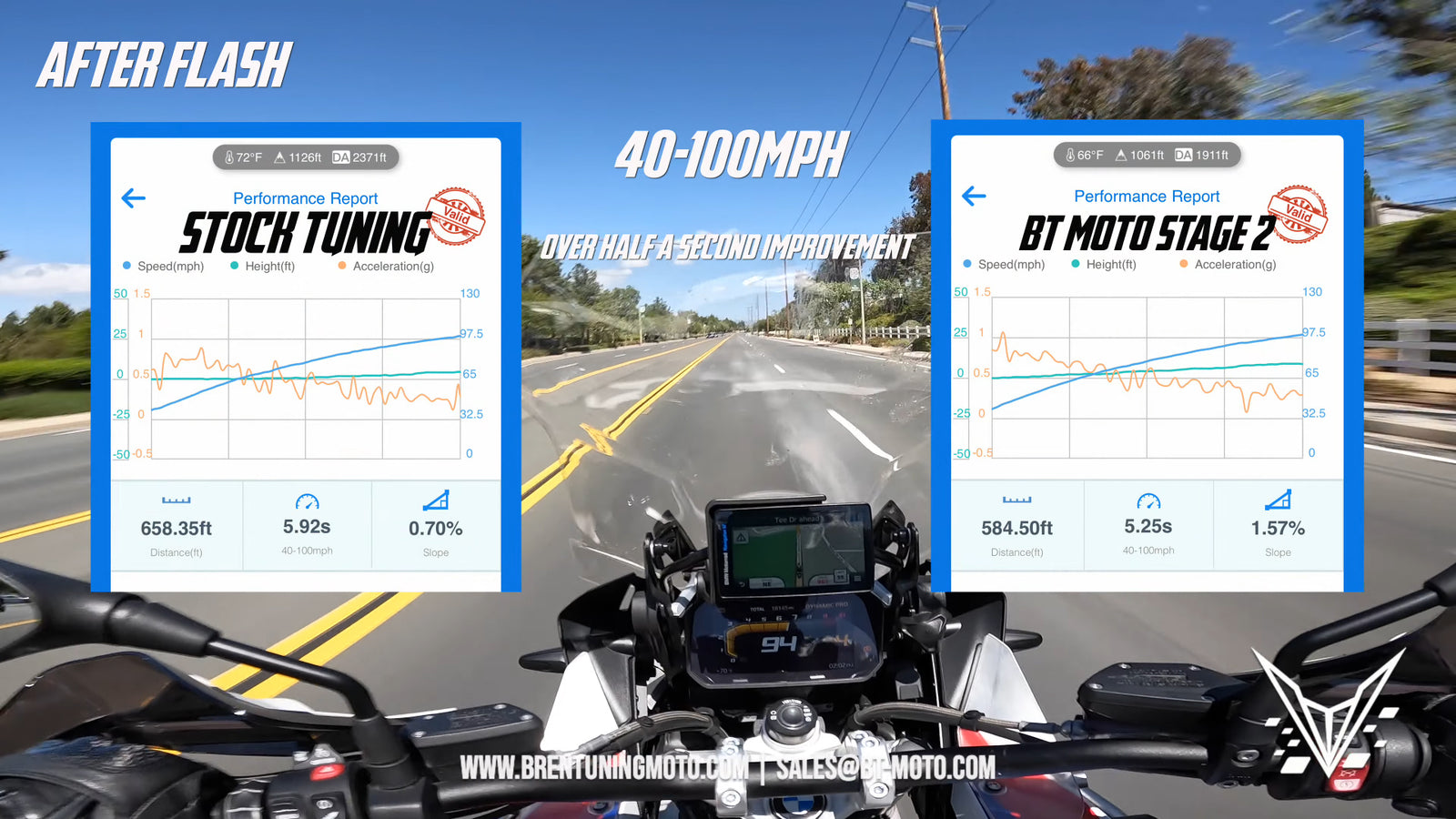 BT Moto (19-24) BMW R1250 GS/GSA/R/RS/RT Stage 1+ ECU Flash With Tuner