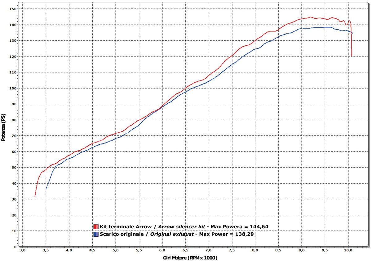 Arrow 71768AK Race-Tech Aluminium Slip On With Carbon End Cap