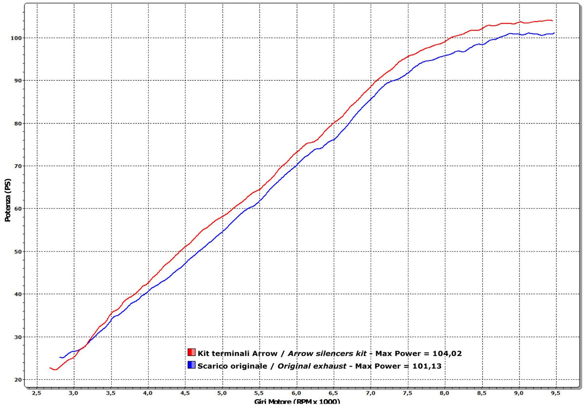 Arrow 71763AK Race-Tech Aluminium Slip Ons (Right And Left) With Carbon End Cap