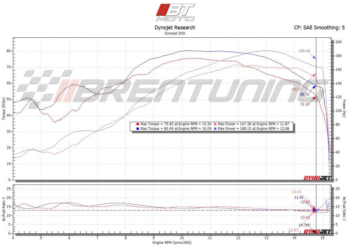 BT Moto (20-26) Honda CBR1000RR-R SP Stage 1 ECU Flash With Tuner