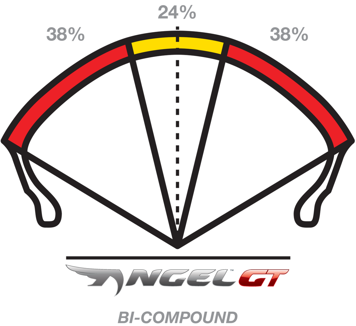 Pirelli Tire - Angel™ GT - Rear - 190/55r17 - (75W)