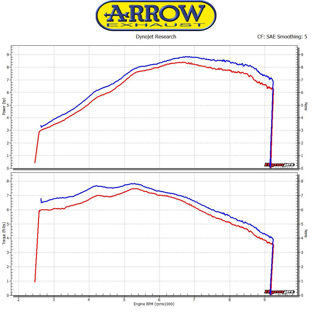 Arrow 52005MI Racing Header