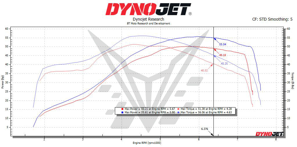 BT Moto 450 Dyno