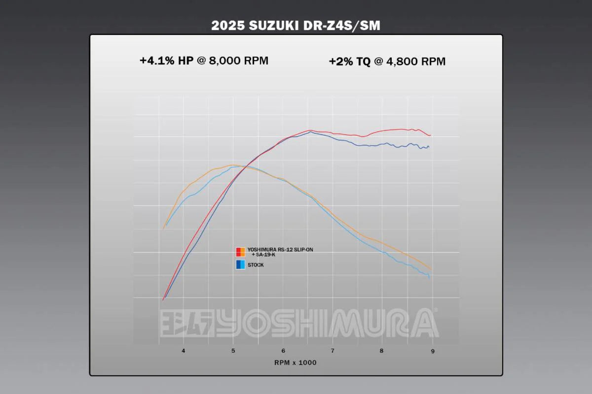 Yoshimura DR-Z4 S/Sm 25-26 RS-12 Stainless Slip-On, W/ Stainless Muffler