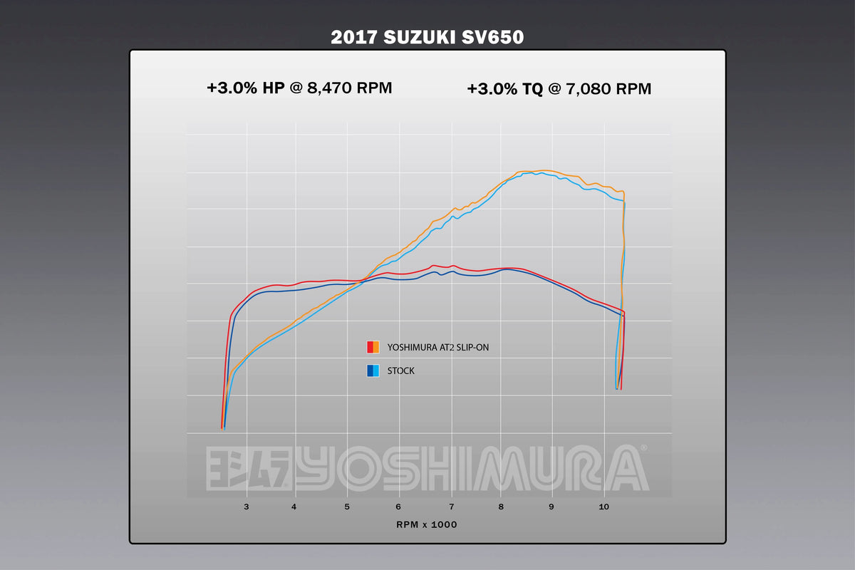 Yoshimura SV650 17-26/Sv650x 19-26 AT2 Stainless Slip-On Exhaust, W/ Carbon Fiber Muffler