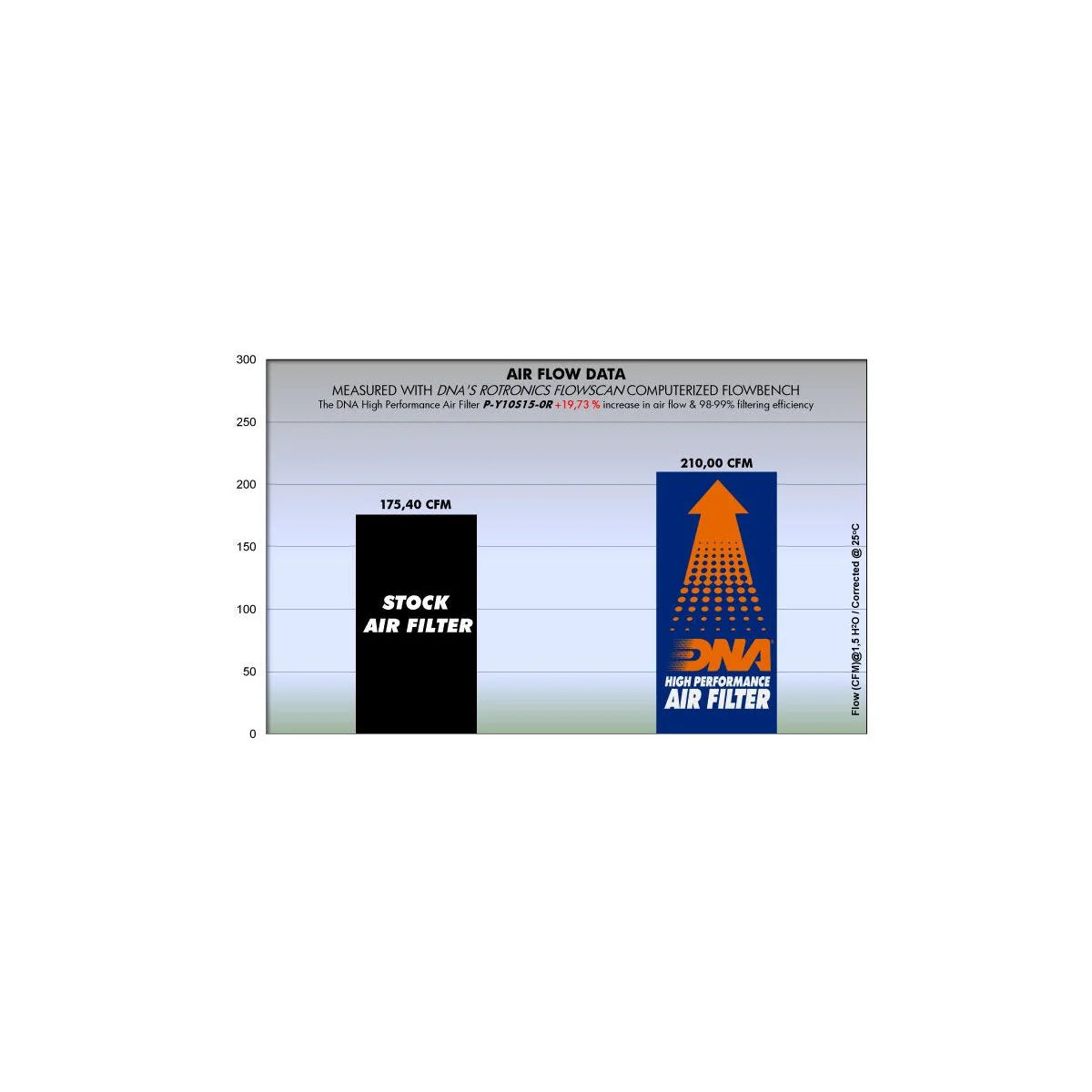 DNA High Flow Performance Air Filter For Yamaha R1 R1S R1M