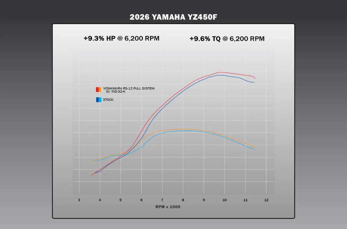 Yoshimura YZ450F 2026 RS-12 Stainless Titanium Full Exhaust, W/ Aluminum Muffler