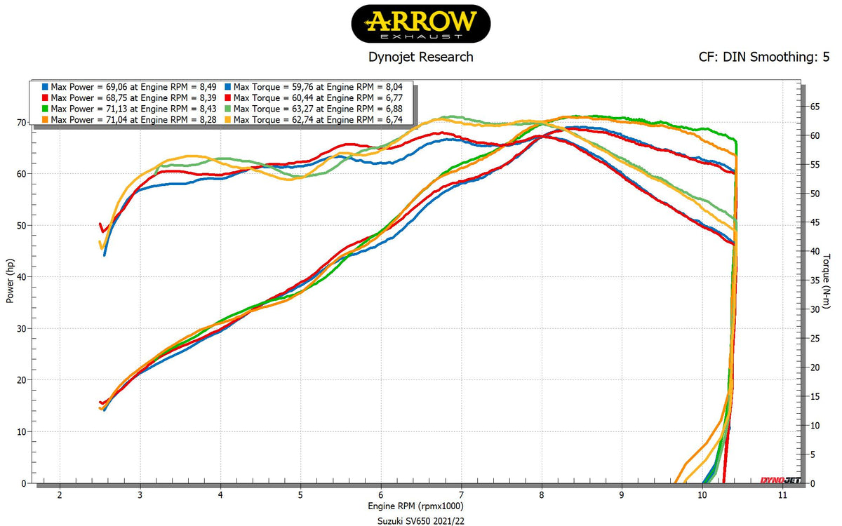 Arrow 71646MI 2 Into 1 Non Catalized Link Pipe