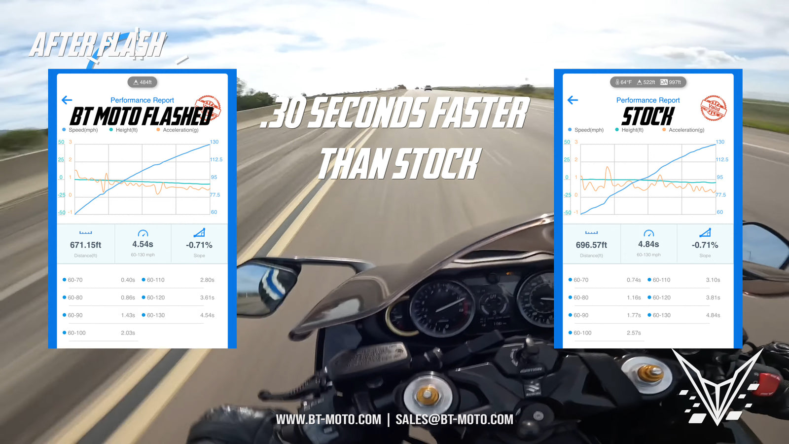 BT Moto (22-26) Suzuki Hayabusa Stage 1+ ECU Flash With Handheld Tuner