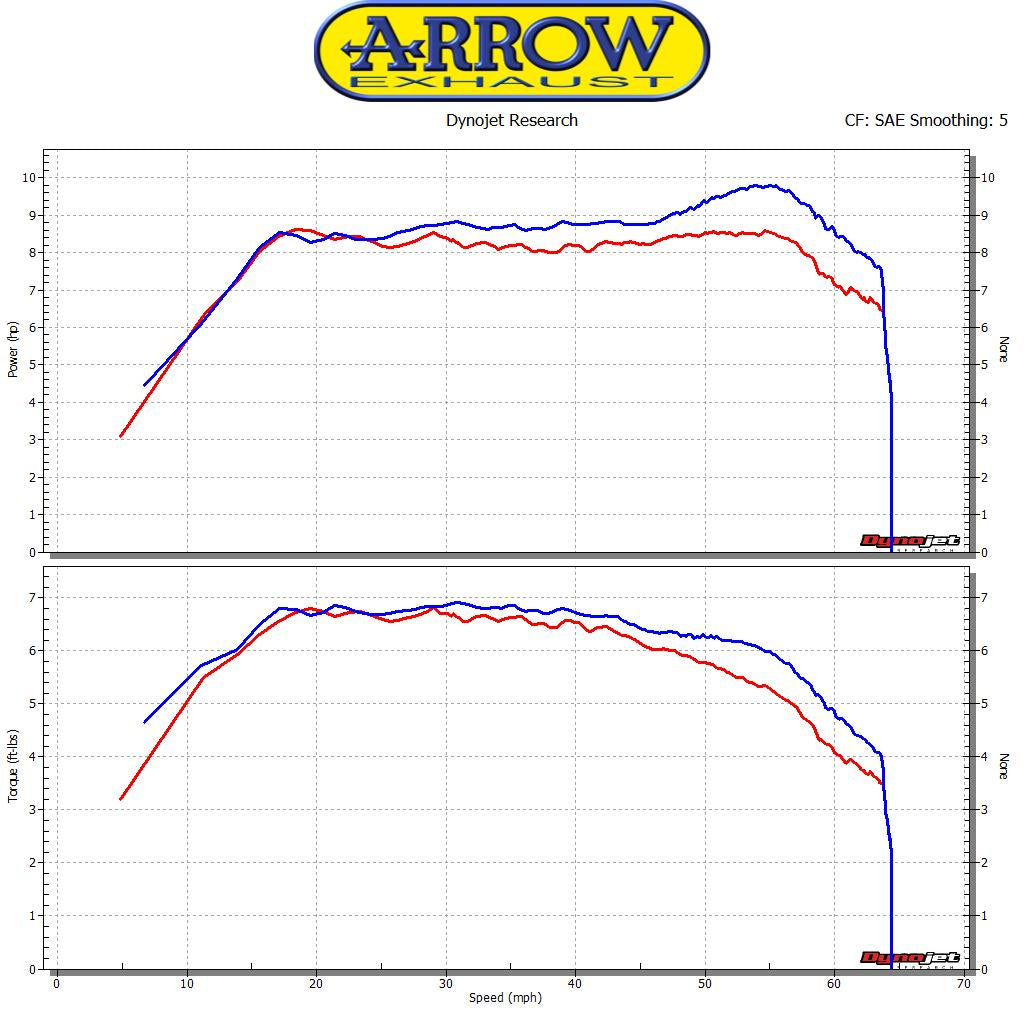 Arrow 53066MI Racing Header For Urban Exhaust