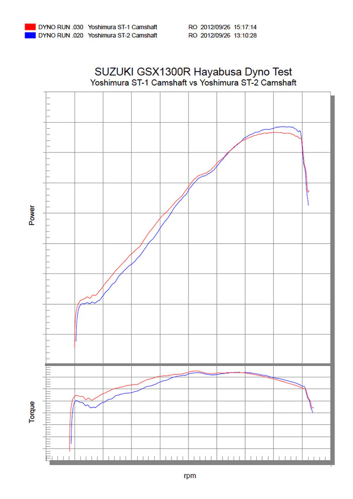 Yoshimura SUZUKI HAYABUSA 2008-20 Camshafts ST-2