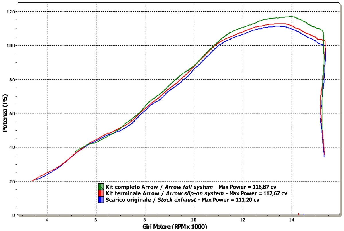 Arrow 71729MK Thunder Approved Carbon Slip On With Carbon End Cap