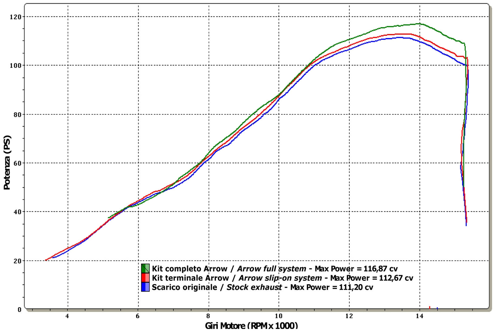 Arrow 71729MK Thunder Approved Carbon Slip On With Carbon End Cap
