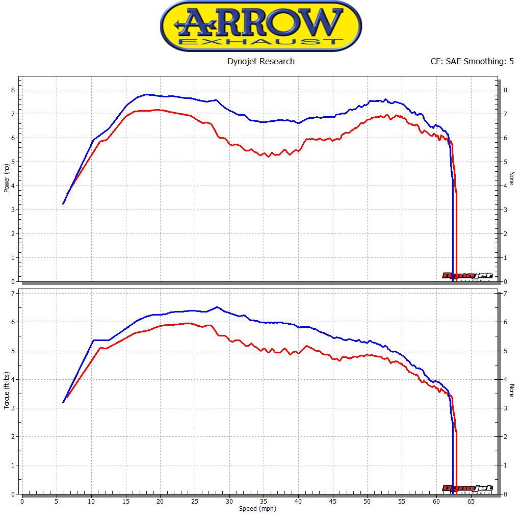 53067MI Racing Header For Urban Exhaust