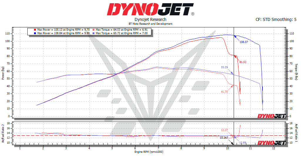 BT Moto (25-26) Yamaha R9 Stage 1+ ECU Flash With Tuner