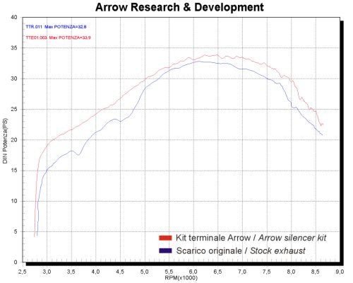 Arrow 72047PD Paris-Dakar Replica Slip On