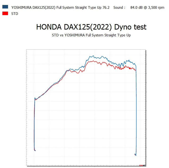 Yoshimura Yat Dax 125 2023-25 Race Straight Cyclone High Pipe Stainless Black