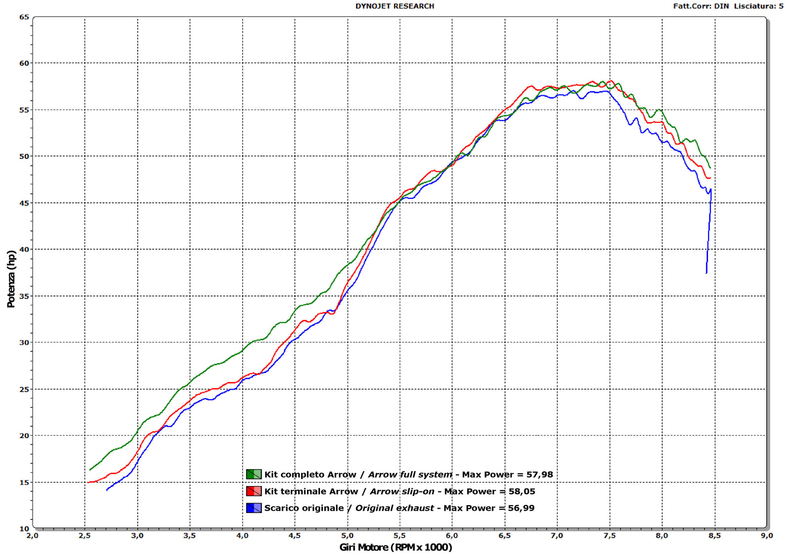 Arrow 72618AO Race-Tech Aluminium Slip On