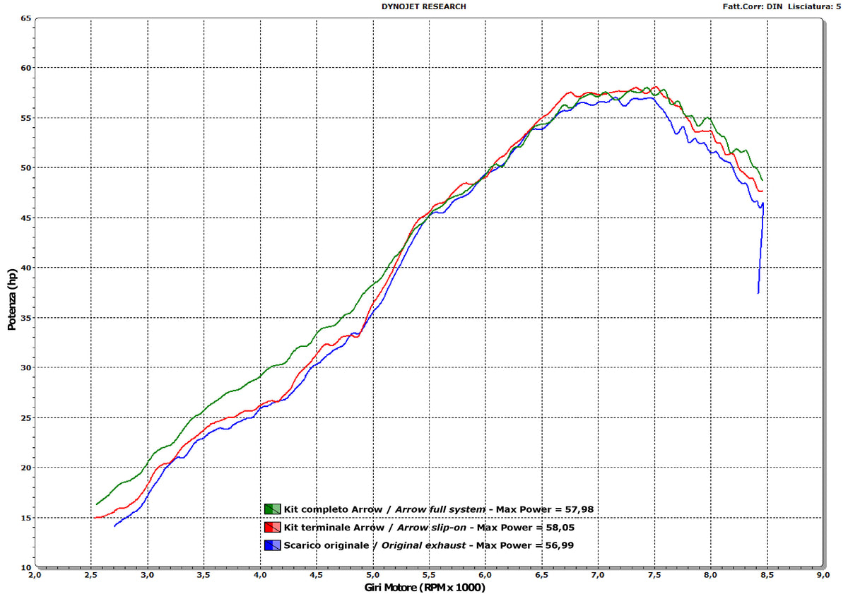Arrow 72119KZ Catalytic Homologated Mid-Pipe