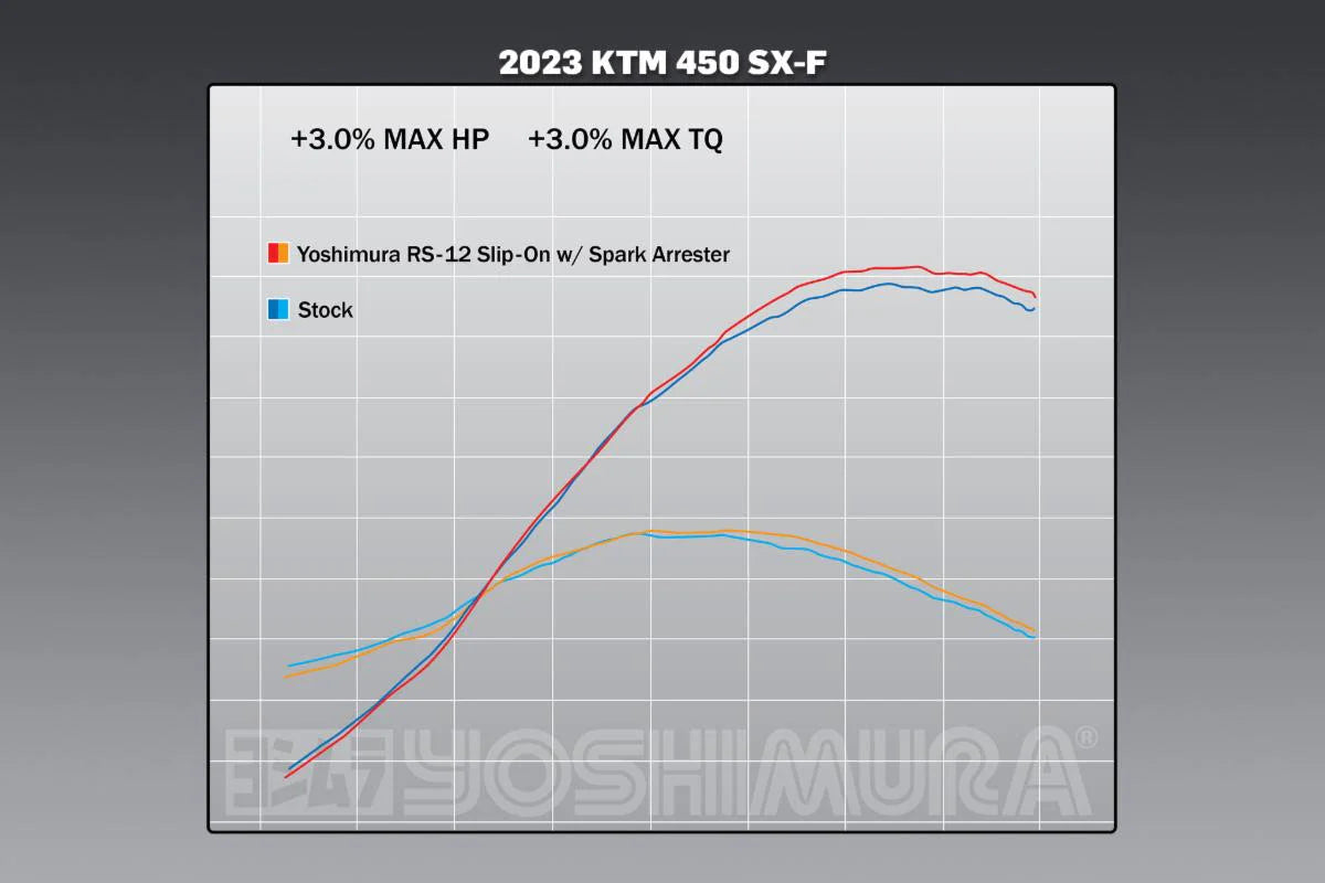Yoshimura KTM/Husqvarna 250/350/450 23-26 RS-12 Stainless Slip-On Exhaust, W/ Aluminum Muffler