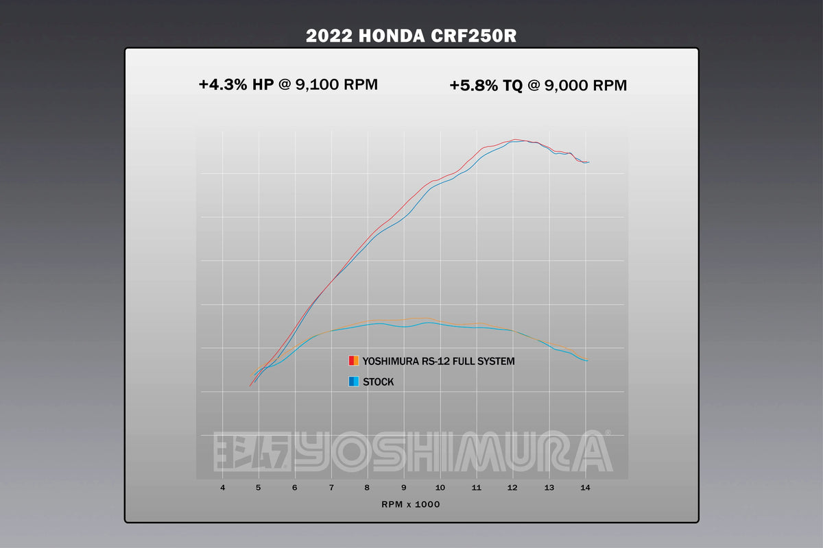 Yoshimura CRF250R/RX 22-24 RS-12 Stainless Full Exhaust, W/ Stainless Muffler