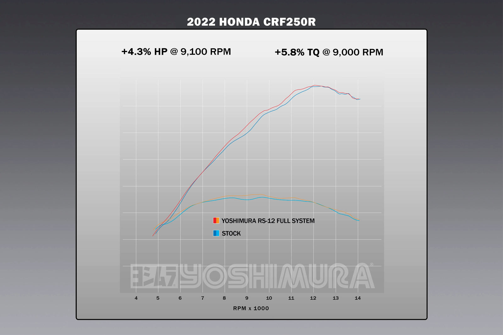 Yoshimura CRF250R/RX 22-24 RS-12 Stainless Full Exhaust, W/ Stainless Muffler