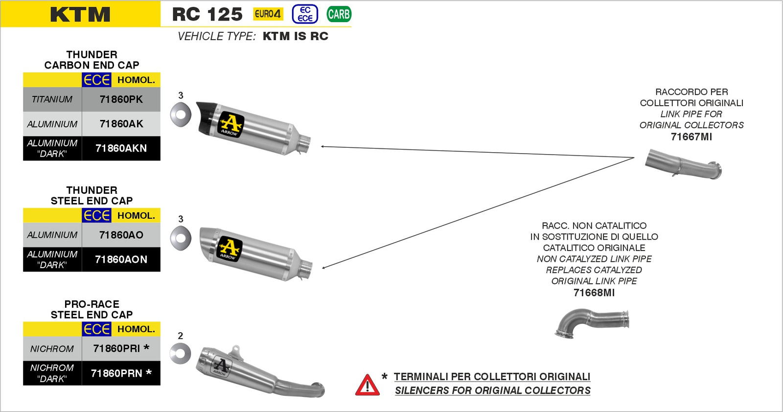 Arrow 71667MI Joint For Stock Headers