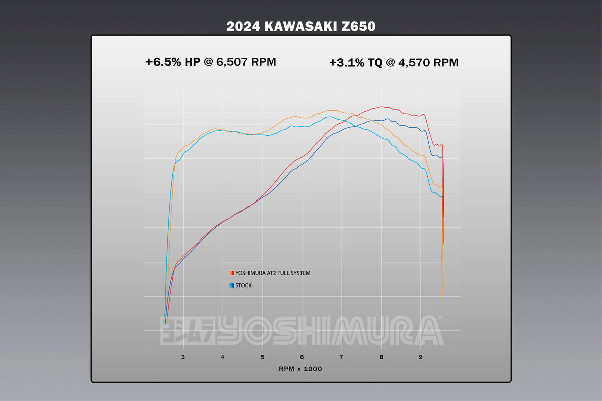 Yoshimura NINJA/Z 650 17-26 Race AT2 Stainless Full Exhaust, W/ Carbon Fiber Muffler