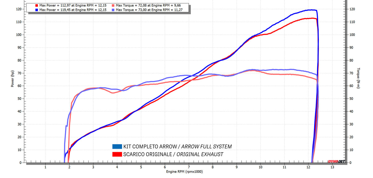 11018DB Db-Killer For Veloce Slip On Ø38Mm