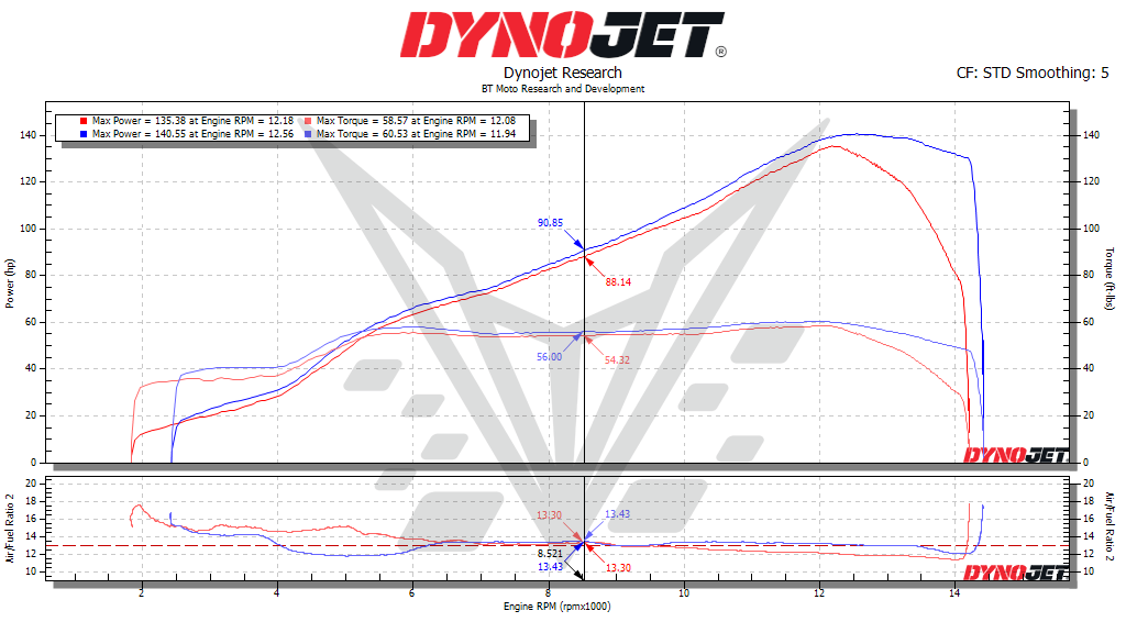 BT Moto ZX-10R Dyno 50%