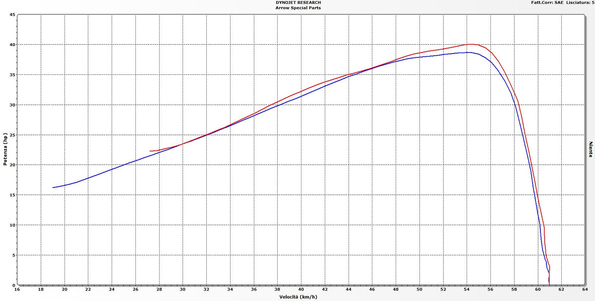 Arrow 71796AK Race-Tech Aluminium Slip On With Carbon End Cap