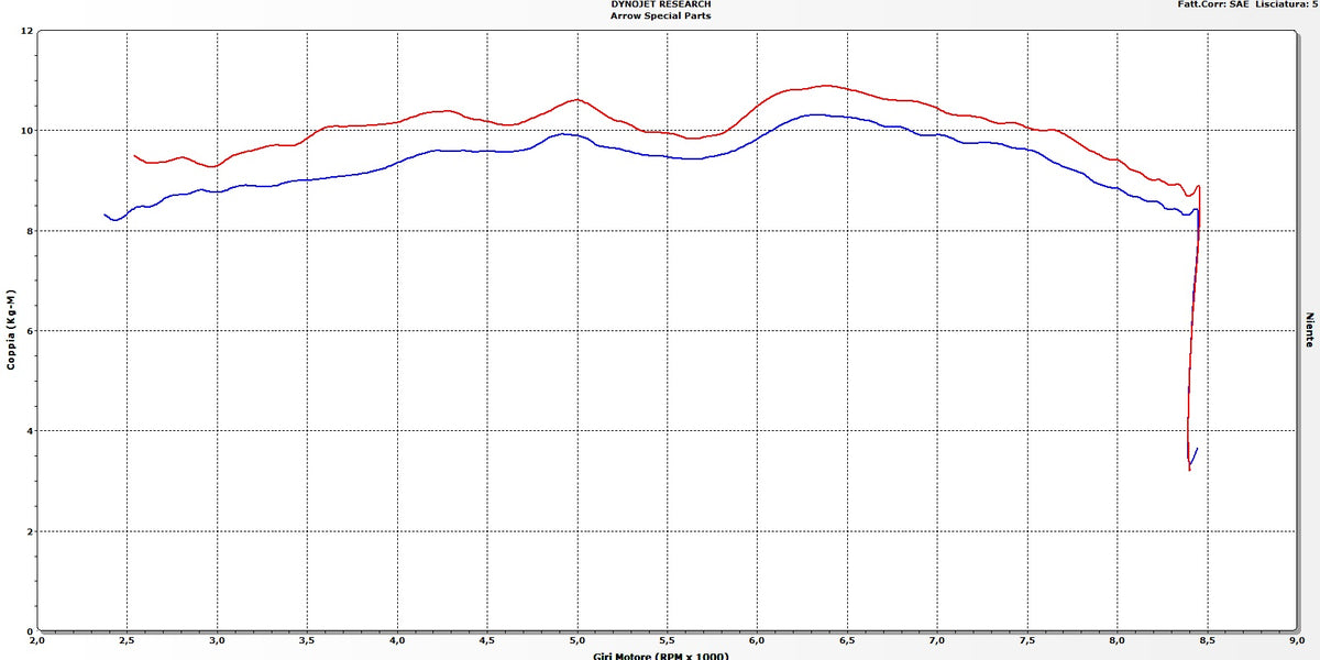 Arrow 71654MI Racing Headers