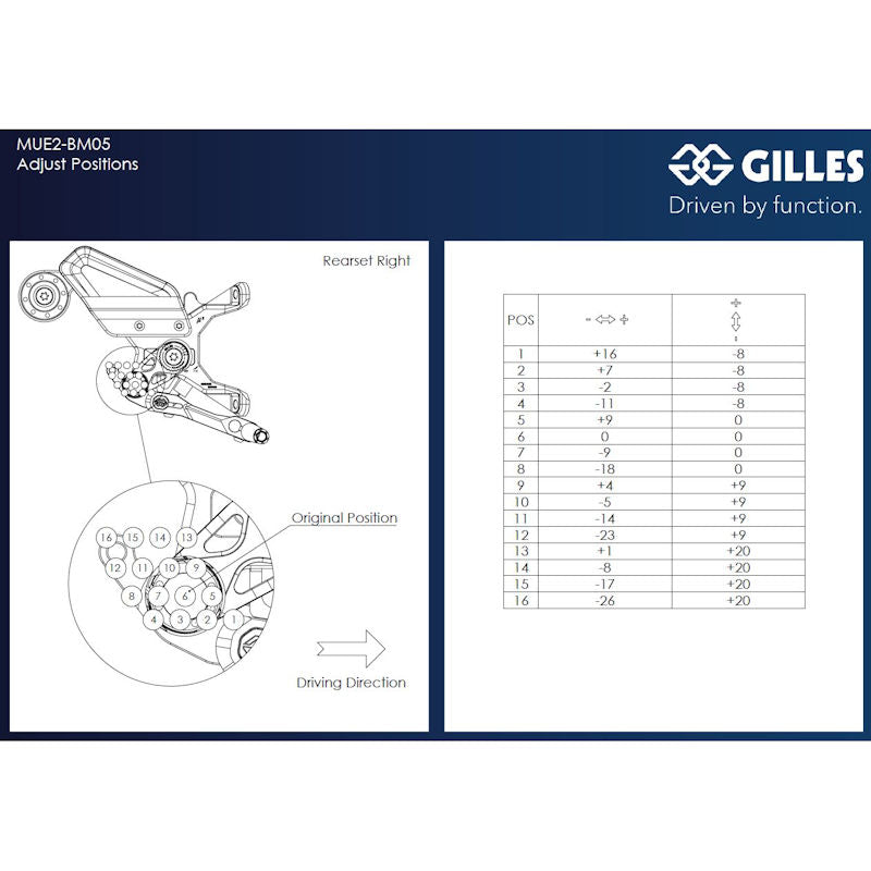 Gilles Tooling MUE2 Adjsutable Racing Rear Sets For BMW S1000R K63
