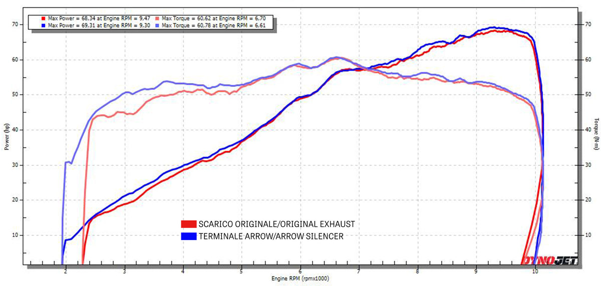 Arrow 72637PO Indy Race Titanium Slip On With Steel End Cap