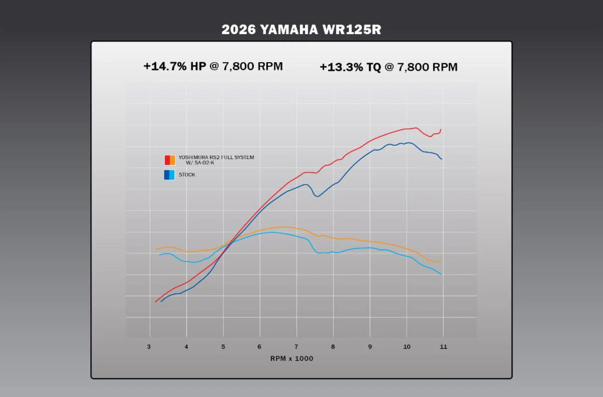 Yoshimura WR125R 2026 RS-2 Stainless Full Exhaust, W/ Aluminum Muffler