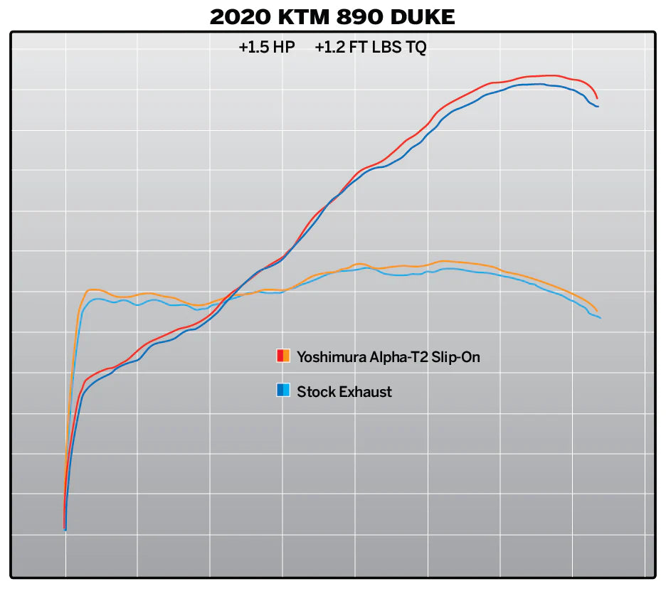 Yoshimura 890 DUKE R 20-21 / 790 DUKE 19-20 AT2 Stainless Slip-On Exhaust, W/ Stainless Muffler