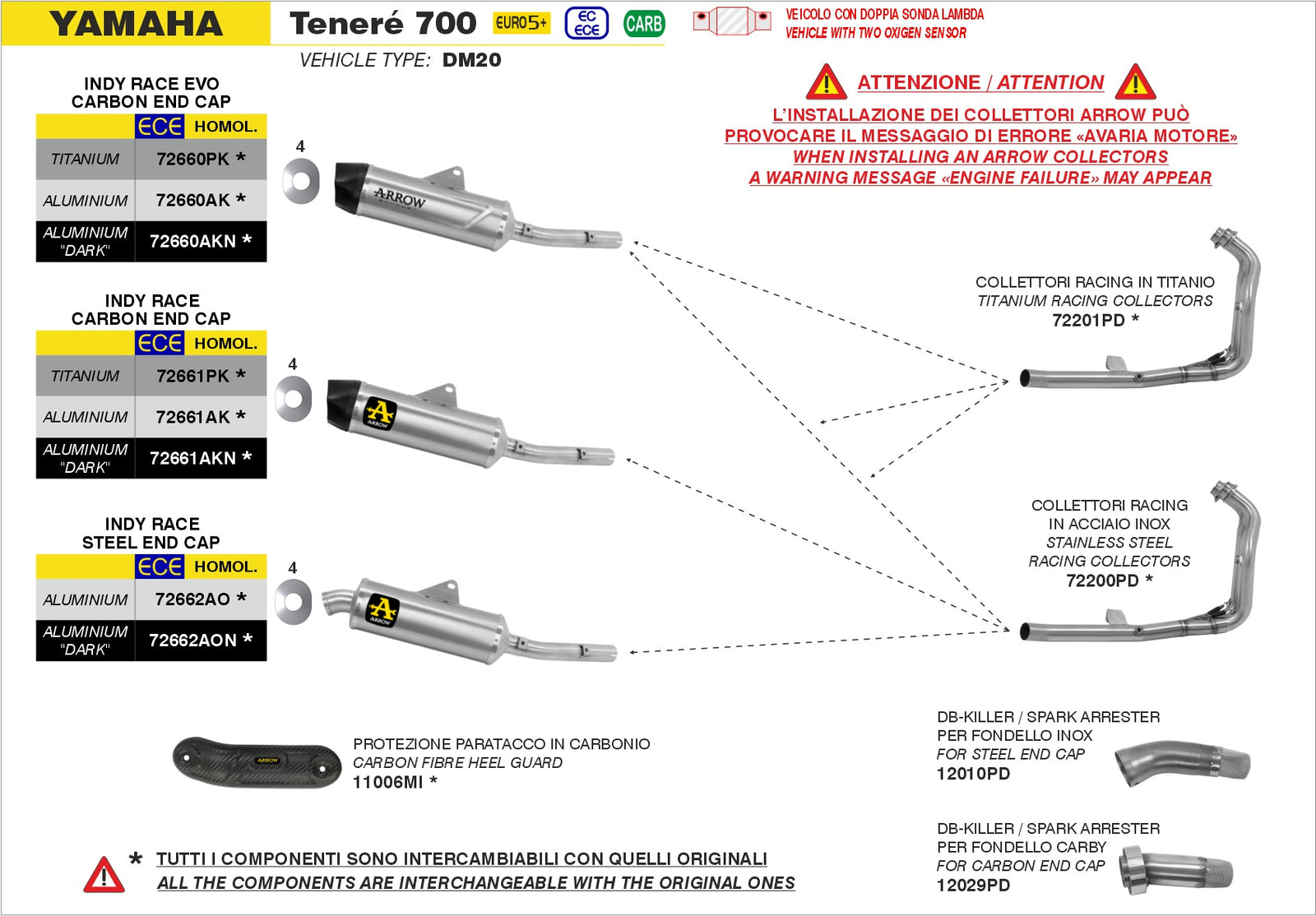 72661PK Indy Race Titanium Slip On With Carbon End Cap