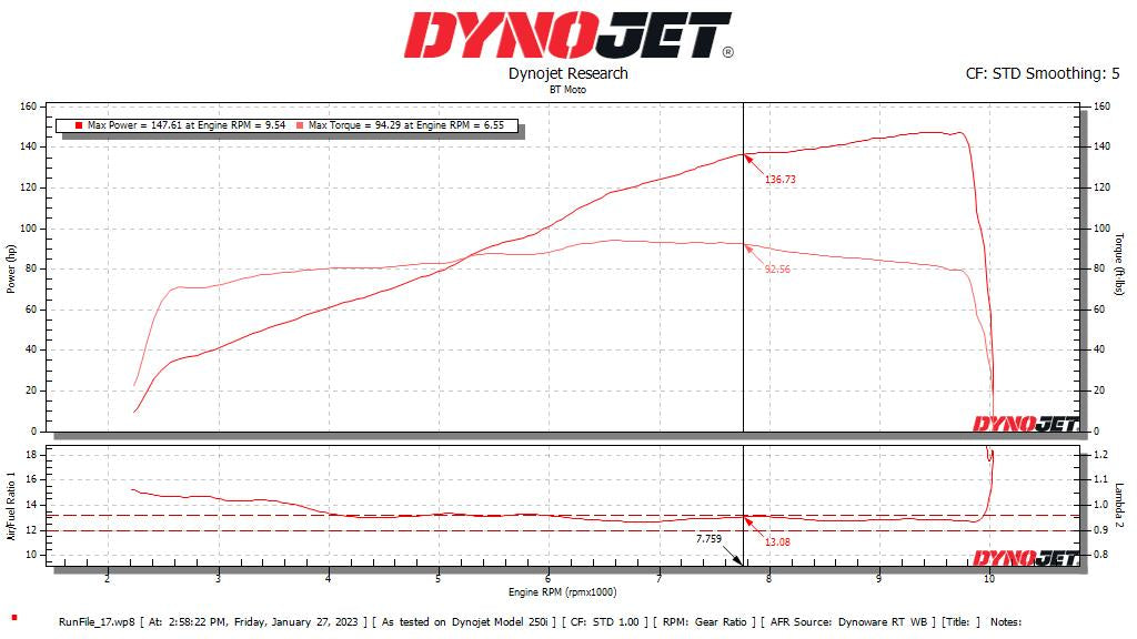 BT Moto (06-20) Triumph Speed Triple 1050 Stage 1+ ECU Flash With Tuner